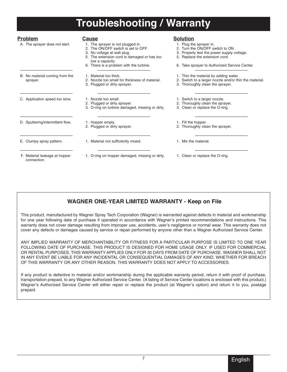 Troubleshooting / warranty, English, Wagner one-year limited warranty - keep on file | Wagner Power Tex User Manual | Page 7 / 20