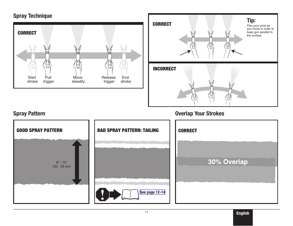 Practice spraying 2, Spray pattern overlap your strokes spray technique | Wagner ProCoat User Manual | Page 11 / 28