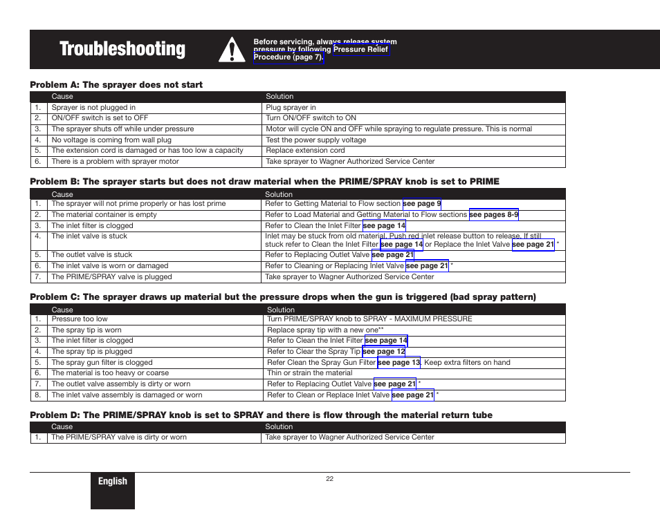 Troubleshooting 1, 22 troubleshooting, Troubleshooting | English | Wagner ProCoat User Manual | Page 22 / 28