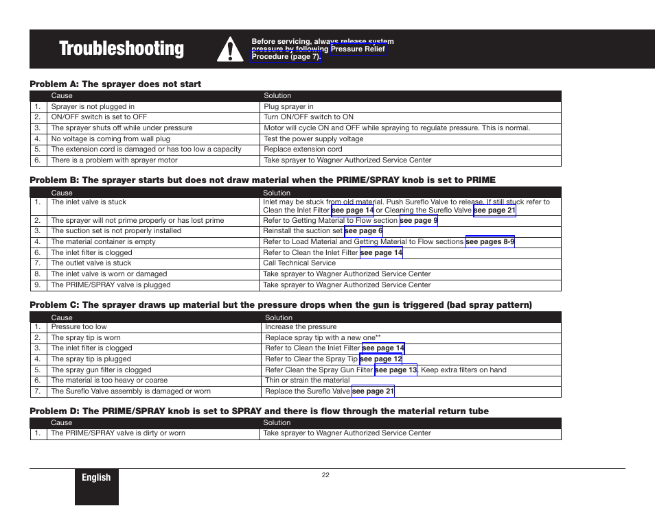 Troubleshooting 1, 22 troubleshooting, Troubleshooting | English | Wagner ProCoat 9195 User Manual | Page 22 / 28