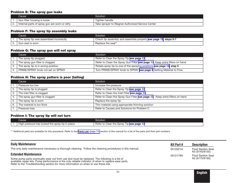 Troubleshooting 2, English, Daily maintenance | Extended maintenance, Kit part # description | Wagner ProCoat 9195 User Manual | Page 23 / 28