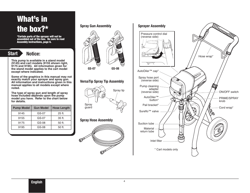 What's in the box, 4 what’s in the box, What’s in the box | Start, Notice | Wagner ProCoat 9195 User Manual | Page 4 / 28