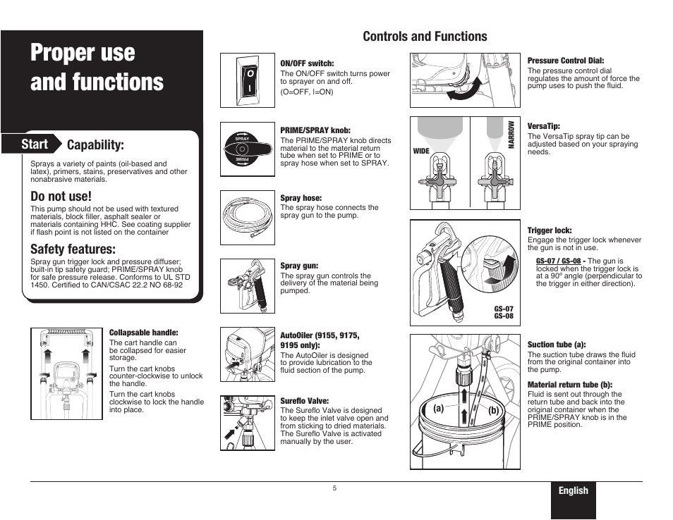 Proper use and functions, 5 proper use and functions, Start controls and functions | Do not use, Safety features, Capability | Wagner ProCoat 9195 User Manual | Page 5 / 28