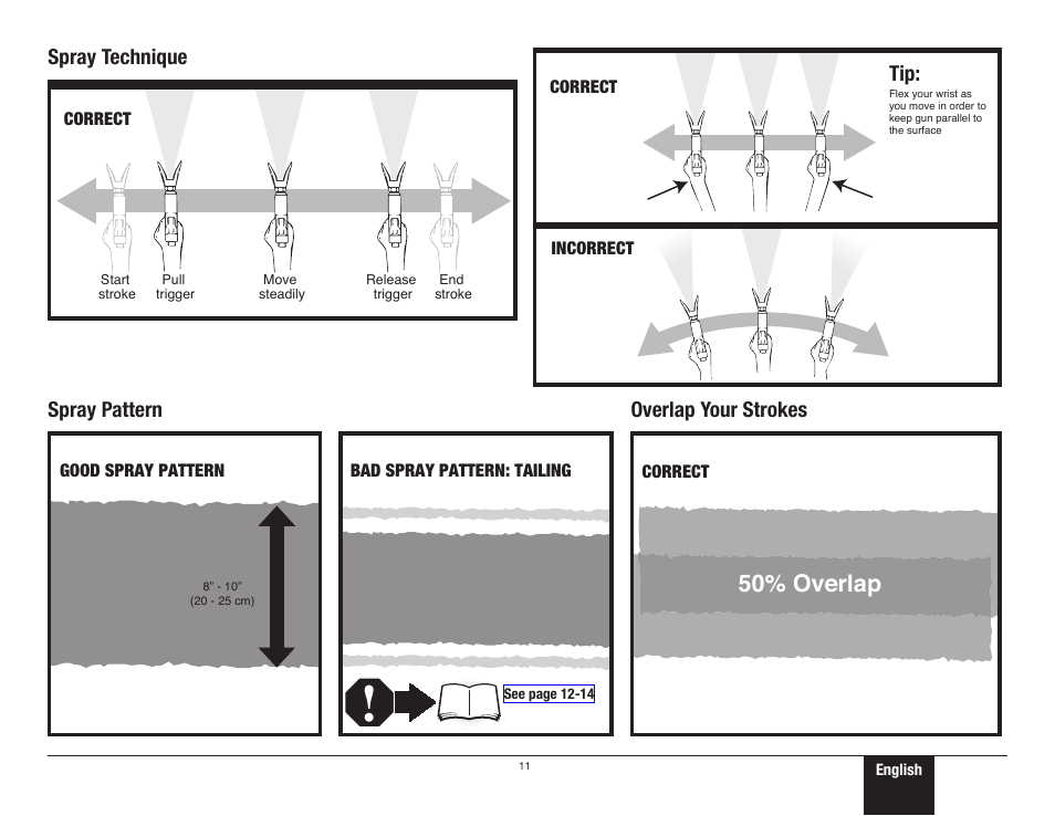 Practice spraying 2, 50% overlap, Spray pattern overlap your strokes spray technique | Wagner ProCoat 9185G User Manual | Page 11 / 28