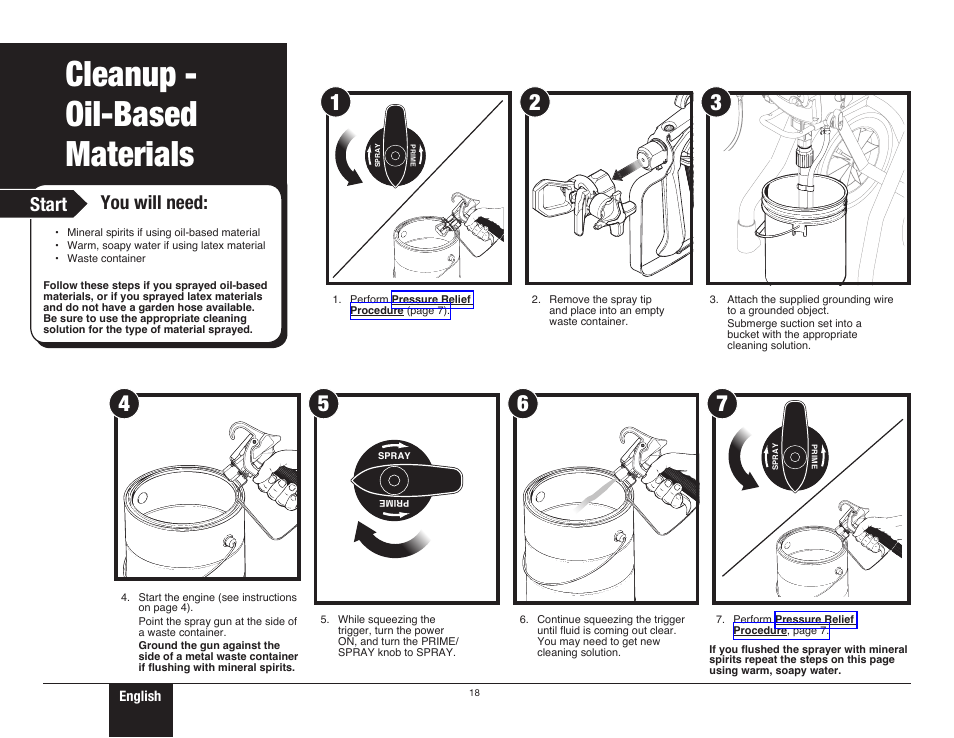 Cleanup - oil-based materials, 18 cleanup - oil-based materials, Start you will need | Wagner ProCoat 9185G User Manual | Page 18 / 28