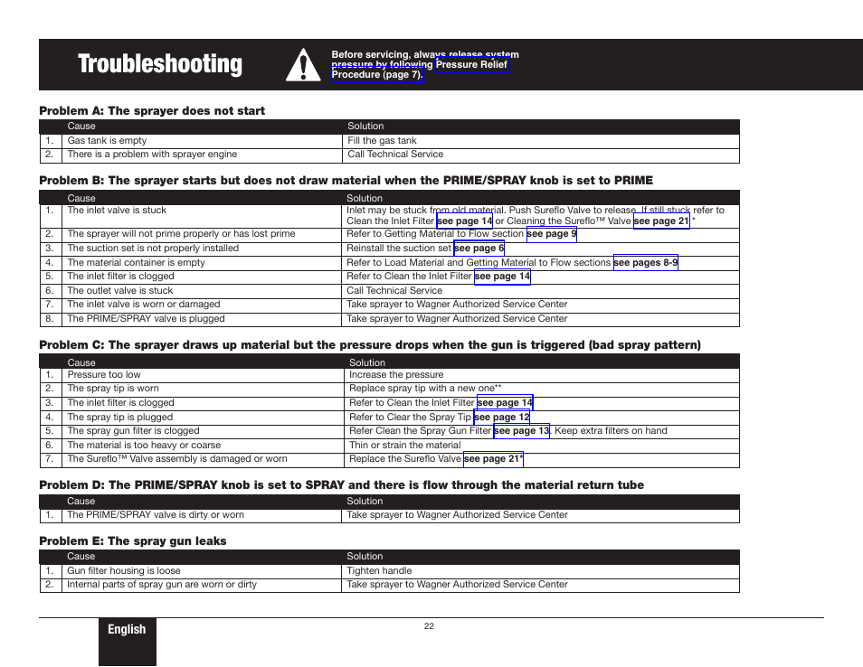 Troubleshooting 1, 22 troubleshooting, Troubleshooting | English | Wagner ProCoat 9185G User Manual | Page 22 / 28