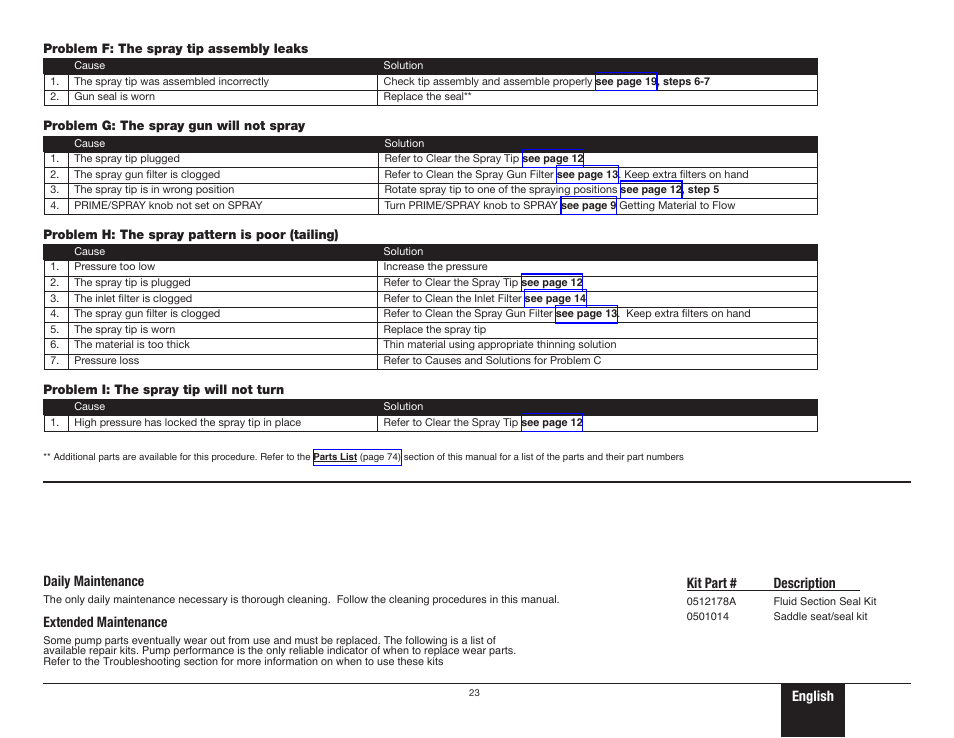 Troubleshooting 2, English, Daily maintenance | Extended maintenance, Kit part # description | Wagner ProCoat 9185G User Manual | Page 23 / 28