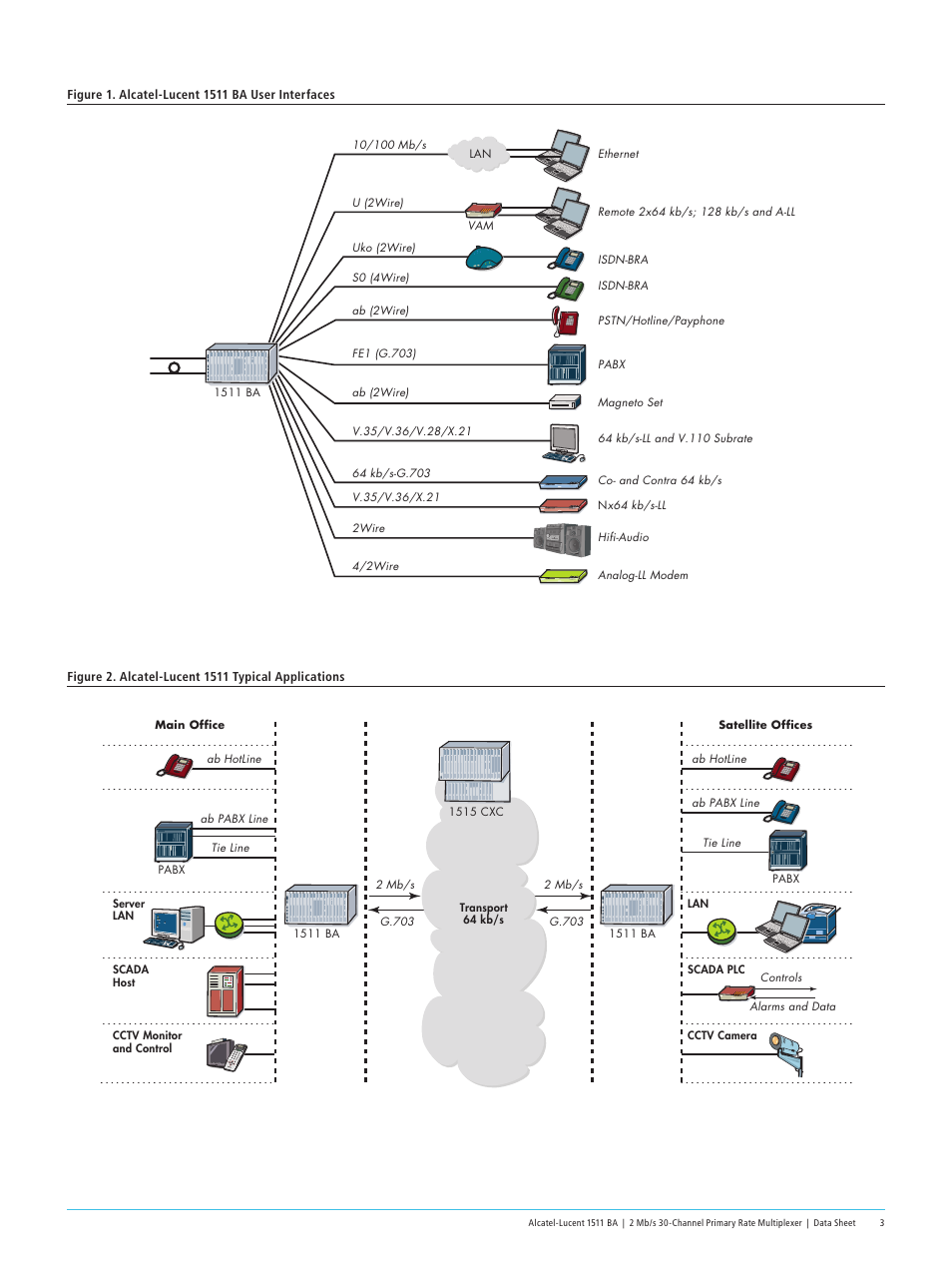 Alcatel-Lucent 1511 BA User Manual | Page 3 / 4