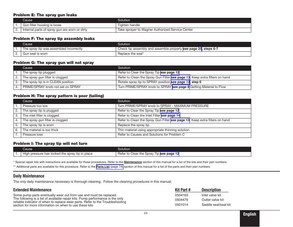 Troubleshooting 2, English, Daily maintenance | Extended maintenance, Kit part # description | Wagner ProCoat Max User Manual | Page 23 / 28