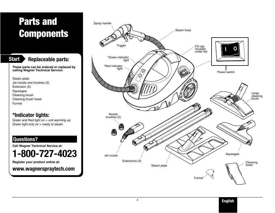 Parts and components, Start, Indicator lights | Questions | Wagner 915 On-Demand Steamer User Manual | Page 3 / 20