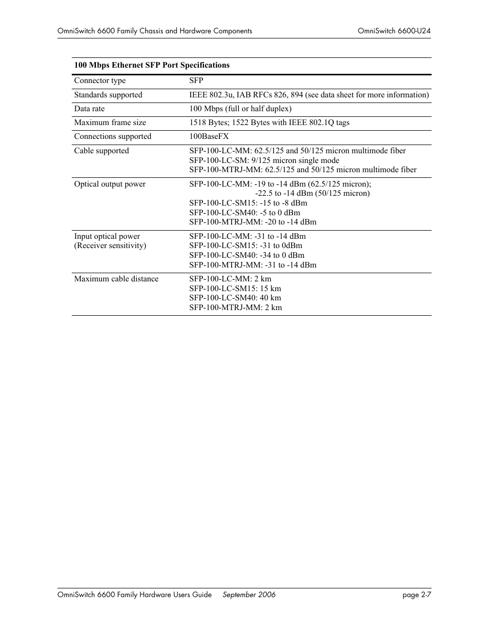 Alcatel-Lucent Omni 6600 User Manual | Page 31 / 144