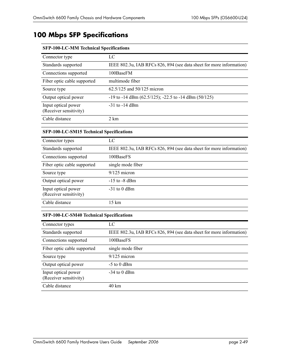 100 mbps sfp specifications, 100 mbps sfp specifications -49 | Alcatel-Lucent Omni 6600 User Manual | Page 73 / 144