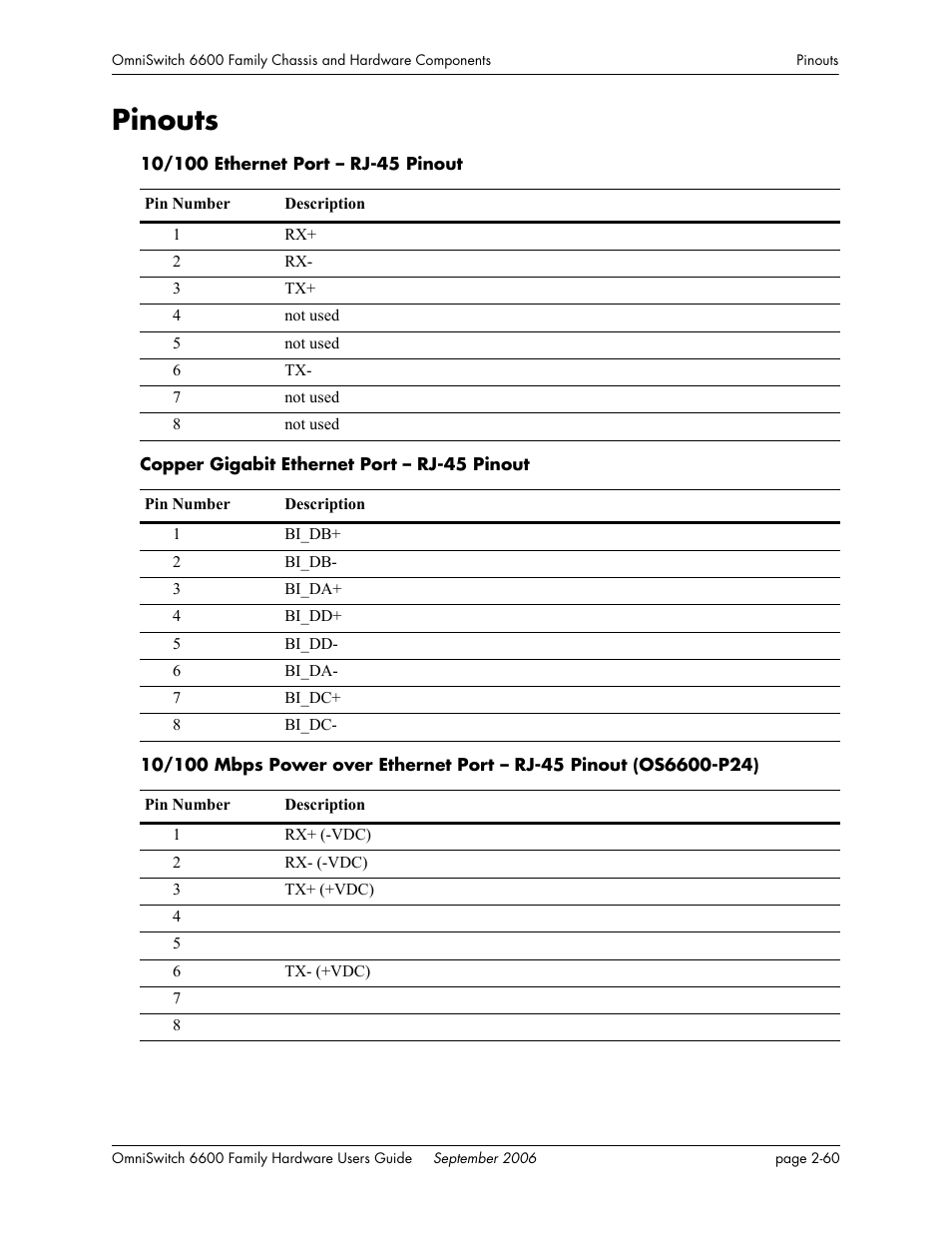 Pinouts, Pinouts -60 | Alcatel-Lucent Omni 6600 User Manual | Page 84 / 144