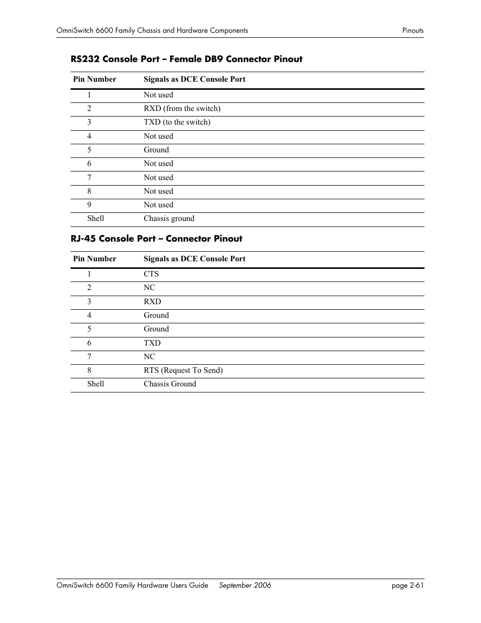 Alcatel-Lucent Omni 6600 User Manual | Page 85 / 144