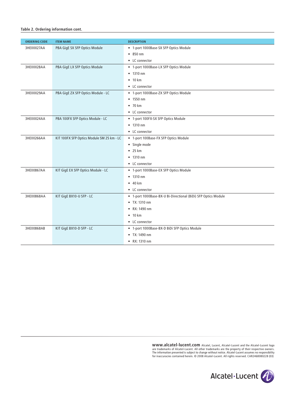 Alcatel-Lucent 7250 SAS User Manual | Page 6 / 6