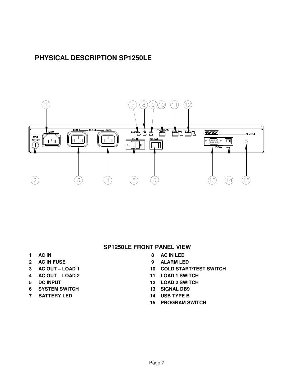 Physical description sp1250le | Clary SP1250 LE User Manual | Page 7 / 21