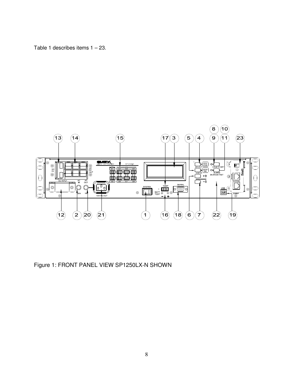 Figure 1: front panel view sp1250lx-n shown, Table 1 describes items 1 – 23 | Clary SP1250LX User Manual | Page 8 / 41