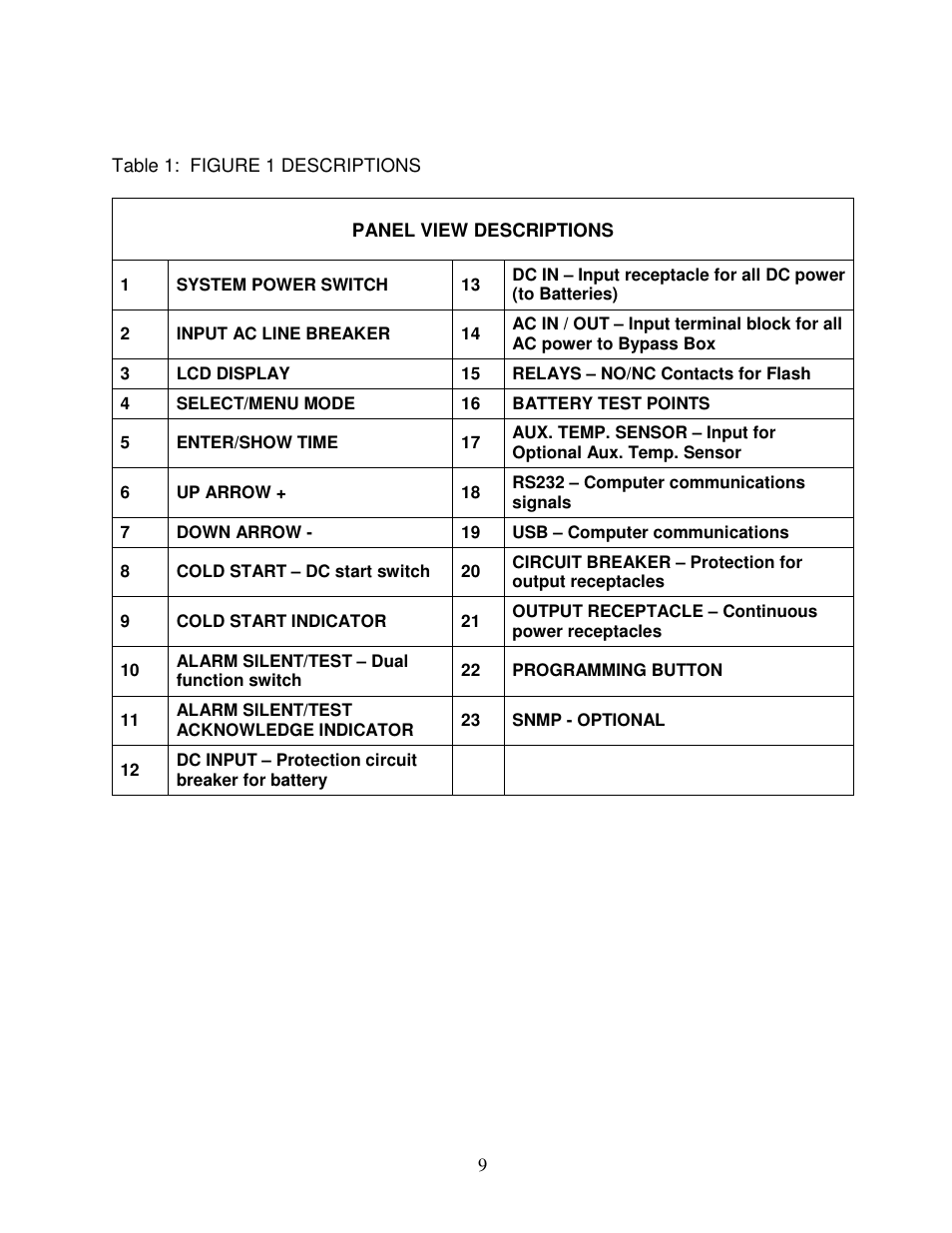Table 1: figure 1 descriptions | Clary SP1250LX User Manual | Page 9 / 41