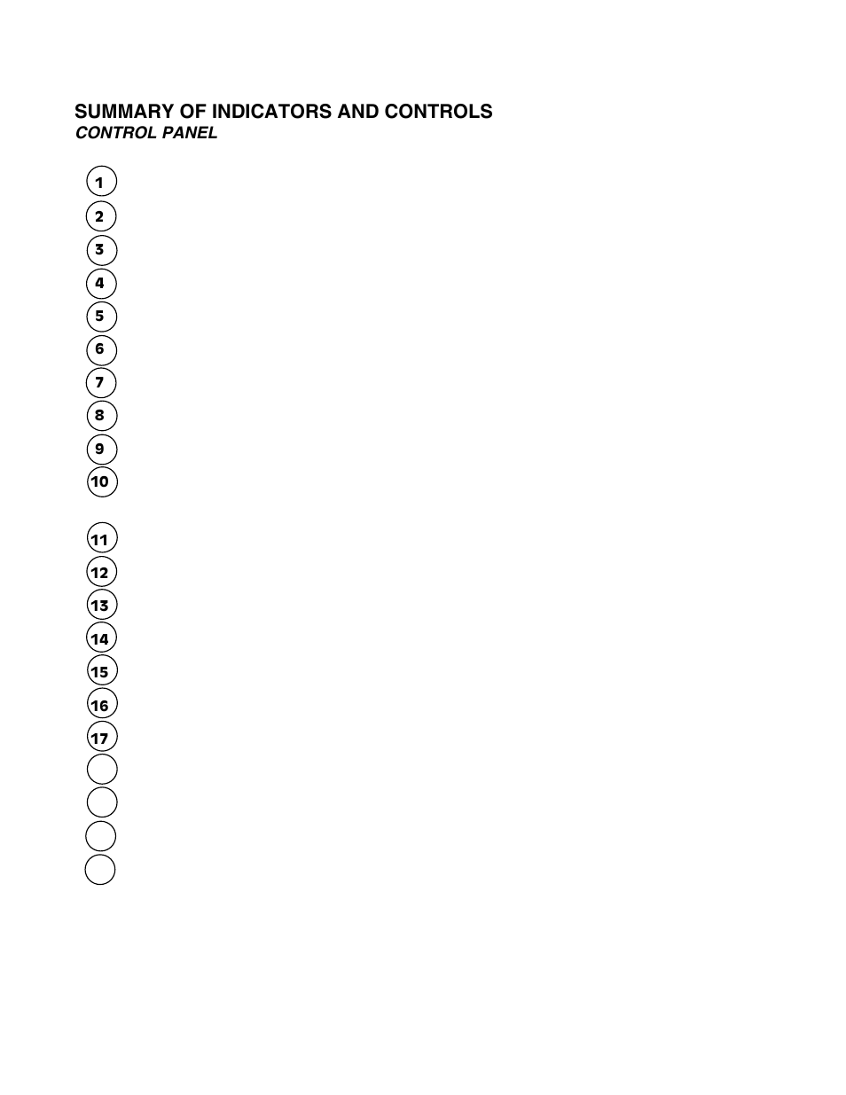 Summary of indicators and controls | Clary CMN2000IPA User Manual | Page 13 / 23