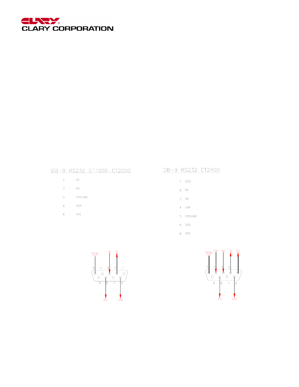 Clary CT Series User Manual | Page 12 / 18