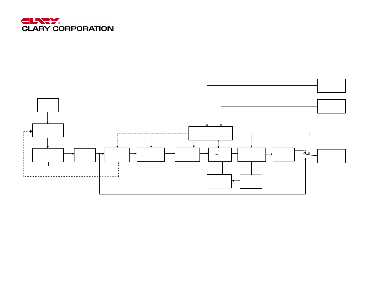 Figure 1: ct series block diagram | Clary CT Series User Manual | Page 5 / 18