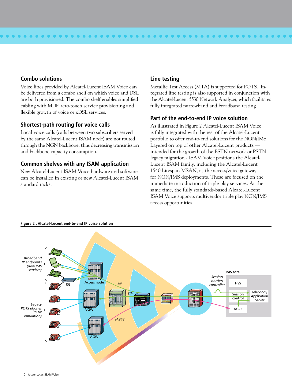 Combo solutions, Shortest-path routing for voice calls, Common shelves with any isam application | Line testing, Part of the end-to-end ip voice solution | Alcatel-Lucent Intelligent Services Access Manager User Manual | Page 10 / 12