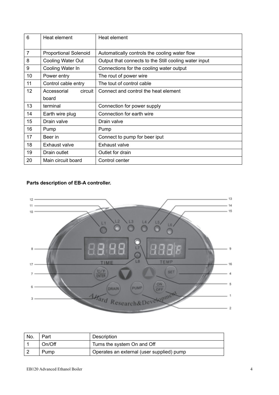 Allard EB120 User Manual | Page 4 / 12