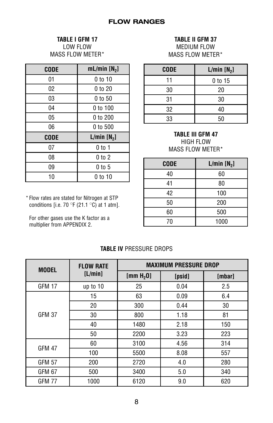 Aalborg GFM User Manual | Page 12 / 36