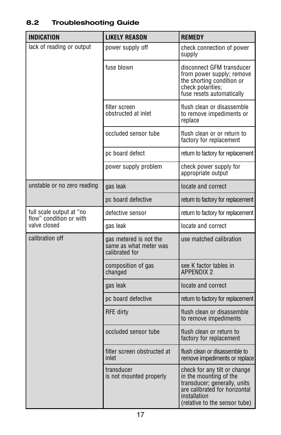 Aalborg GFM User Manual | Page 21 / 36
