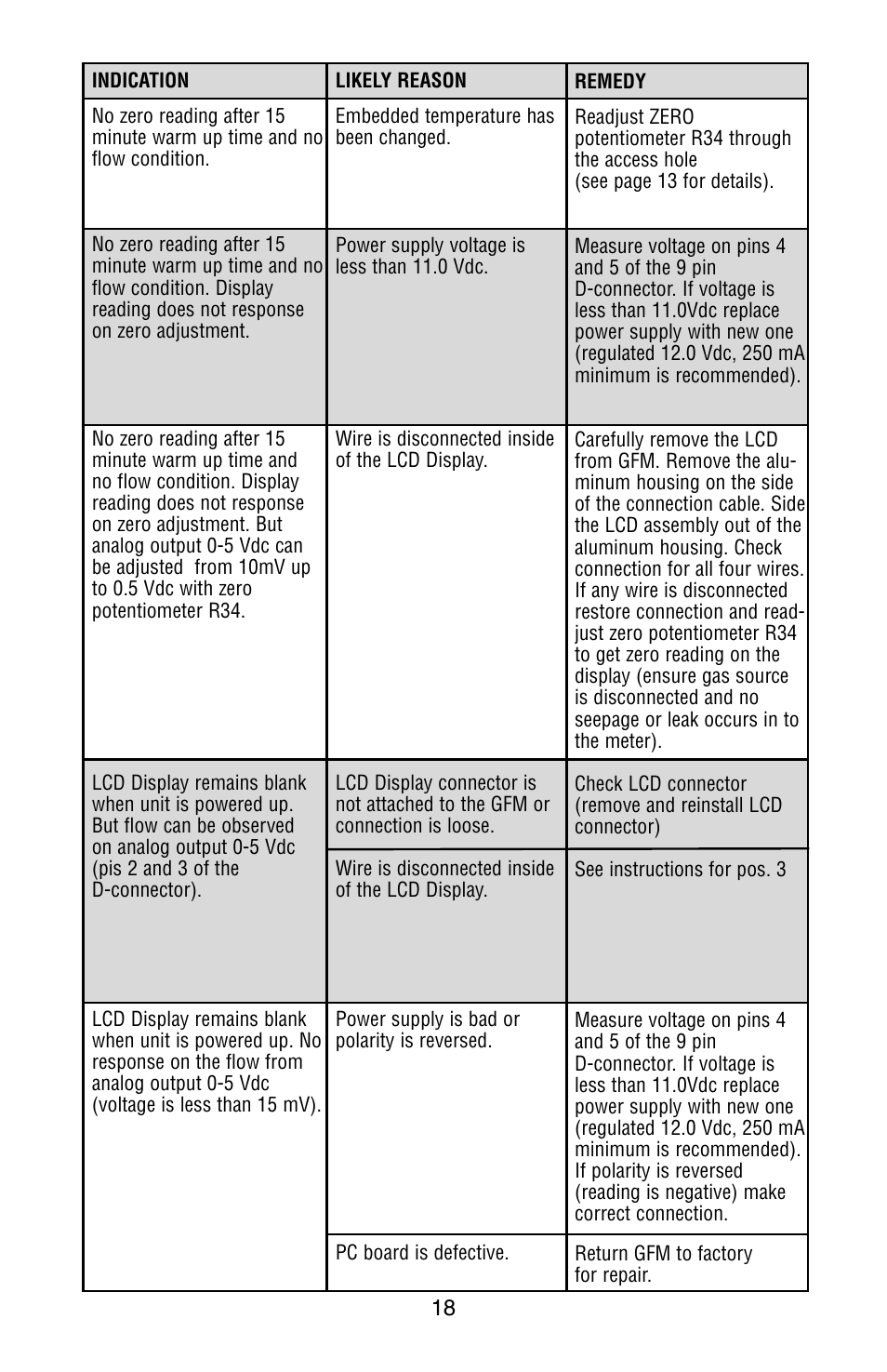 Aalborg GFM User Manual | Page 22 / 36