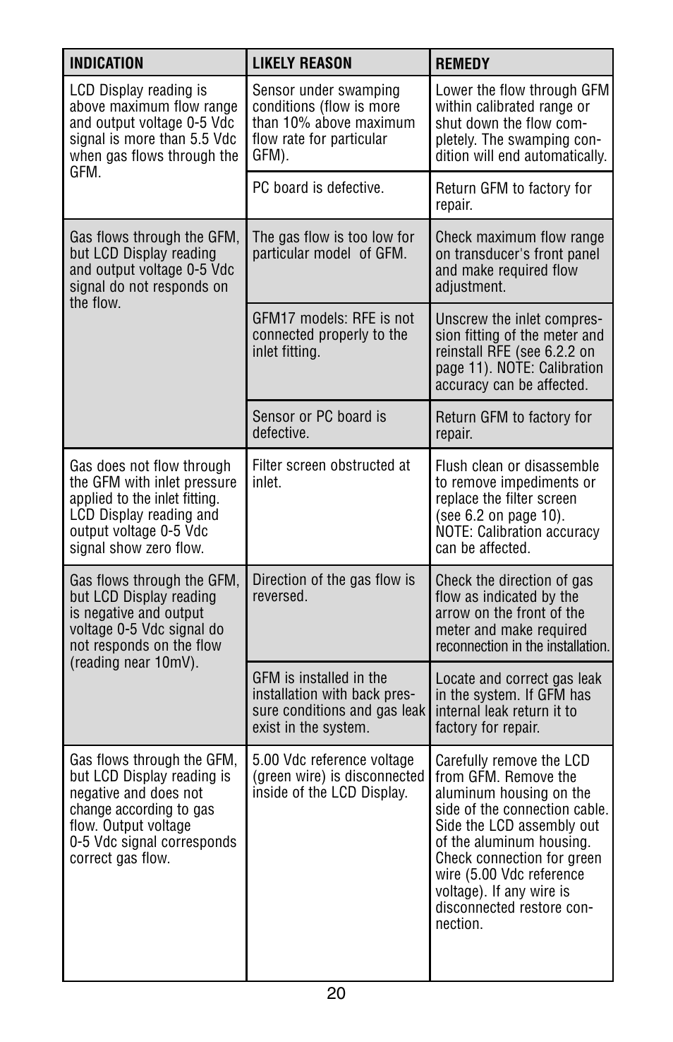 Aalborg GFM User Manual | Page 24 / 36