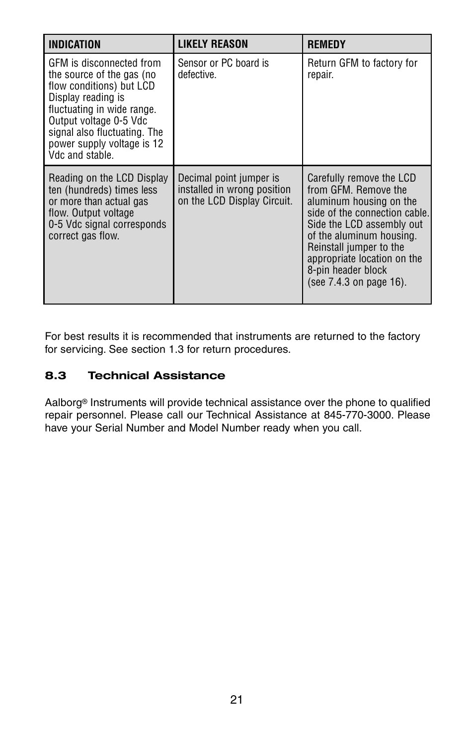 Aalborg GFM User Manual | Page 25 / 36