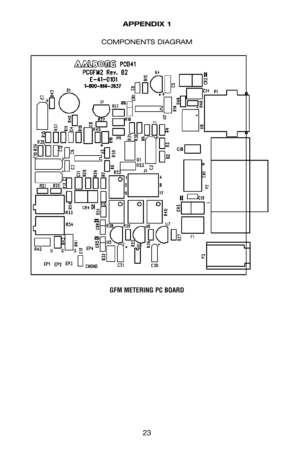 Aalborg GFM User Manual | Page 27 / 36