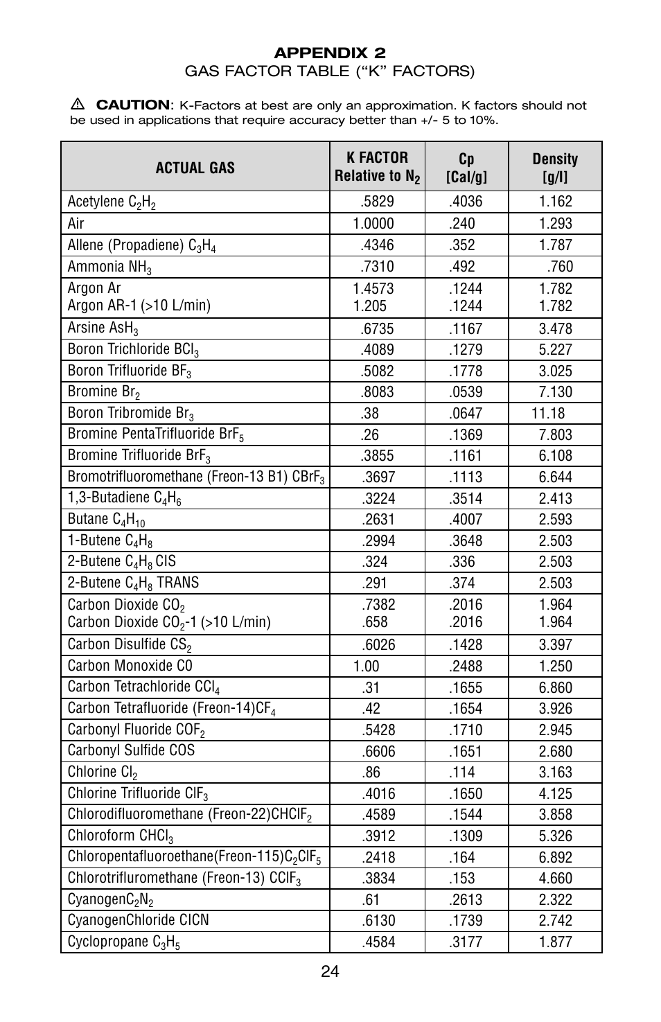 Aalborg GFM User Manual | Page 28 / 36