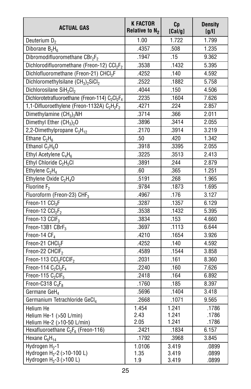 Aalborg GFM User Manual | Page 29 / 36