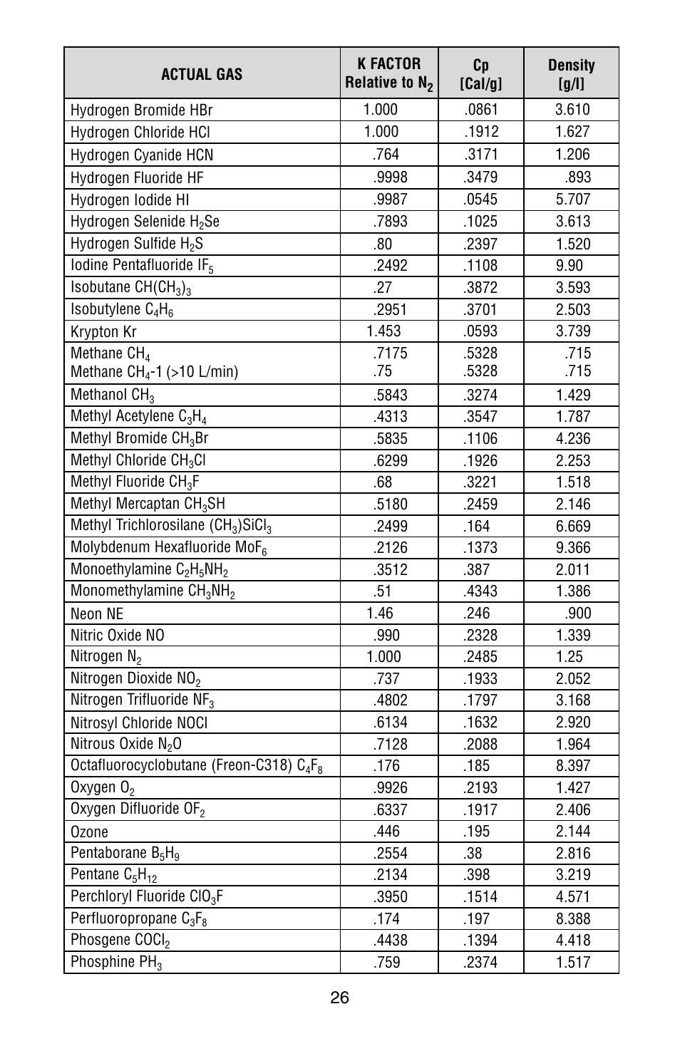 Aalborg GFM User Manual | Page 30 / 36