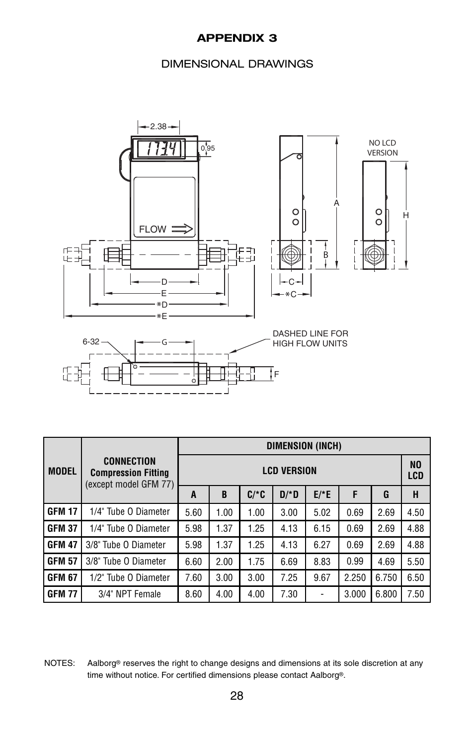 Aalborg GFM User Manual | Page 32 / 36