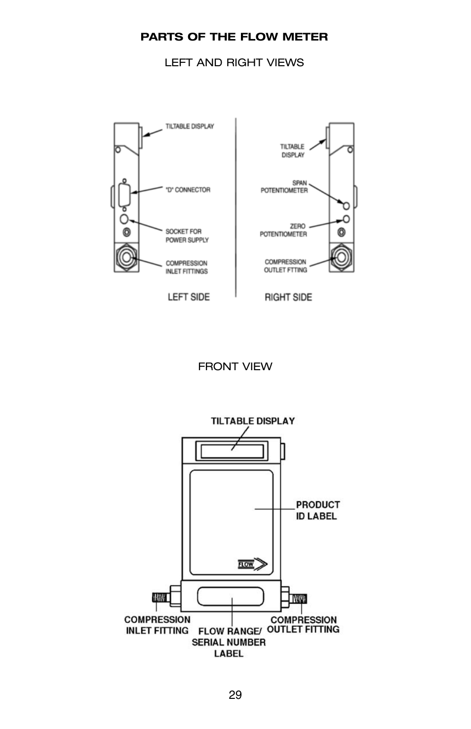 Aalborg GFM User Manual | Page 33 / 36