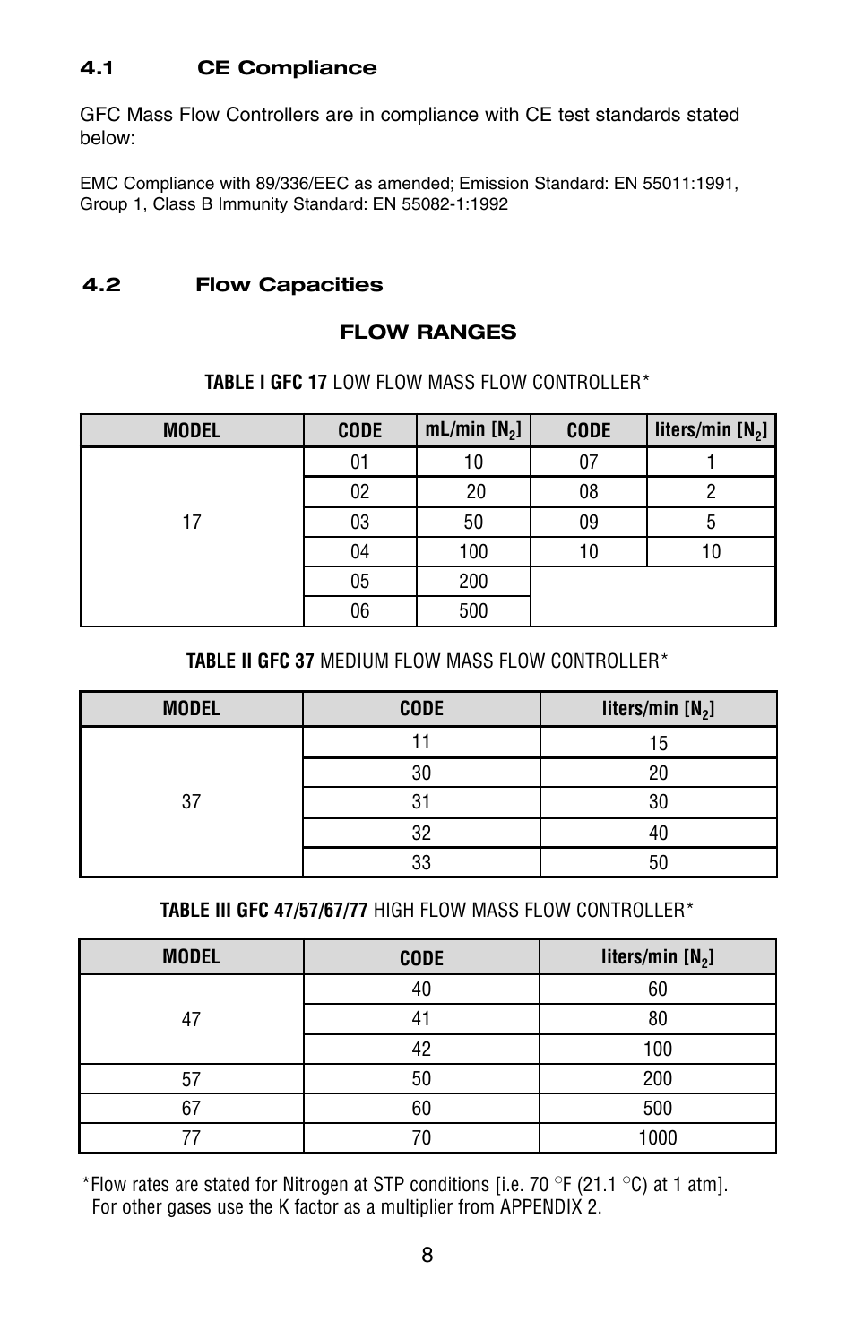 Aalborg GFC User Manual | Page 12 / 40