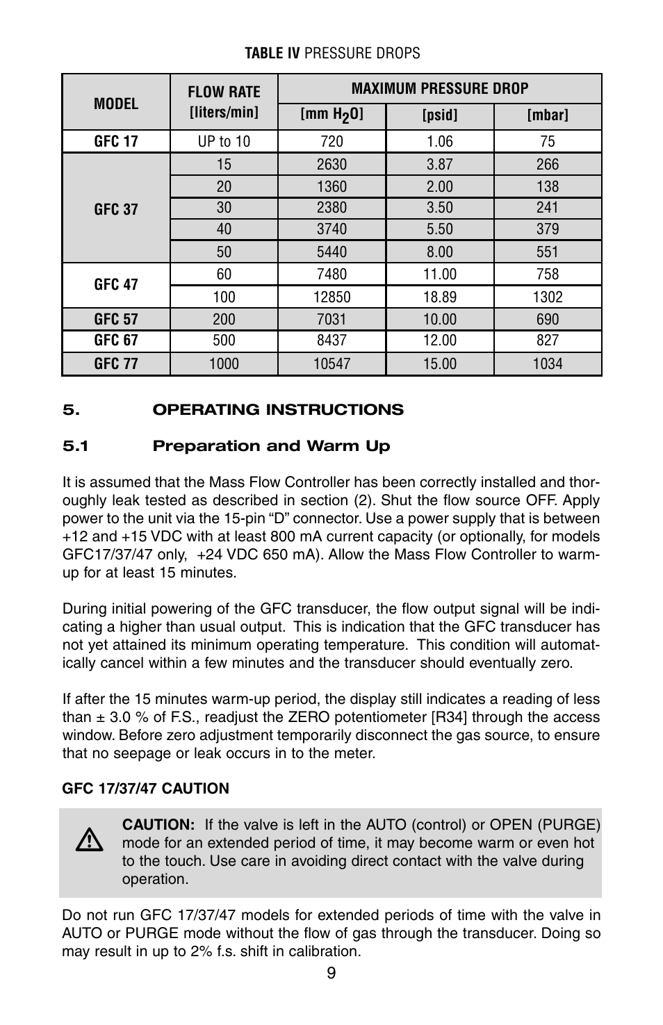 Aalborg GFC User Manual | Page 13 / 40