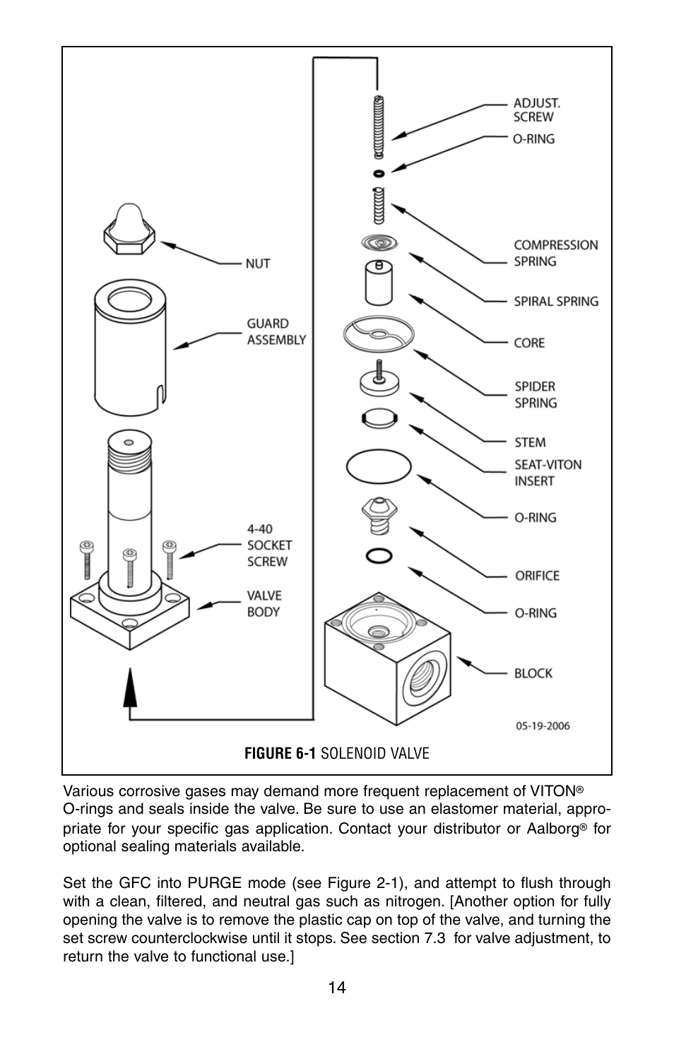 Aalborg GFC User Manual | Page 18 / 40