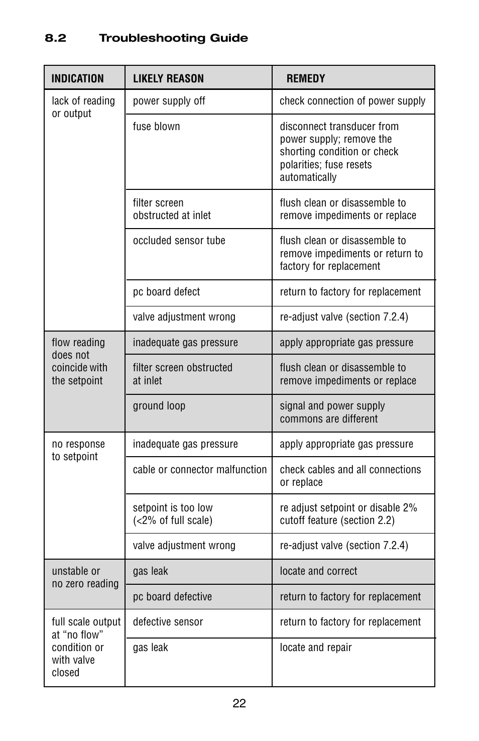 Aalborg GFC User Manual | Page 26 / 40