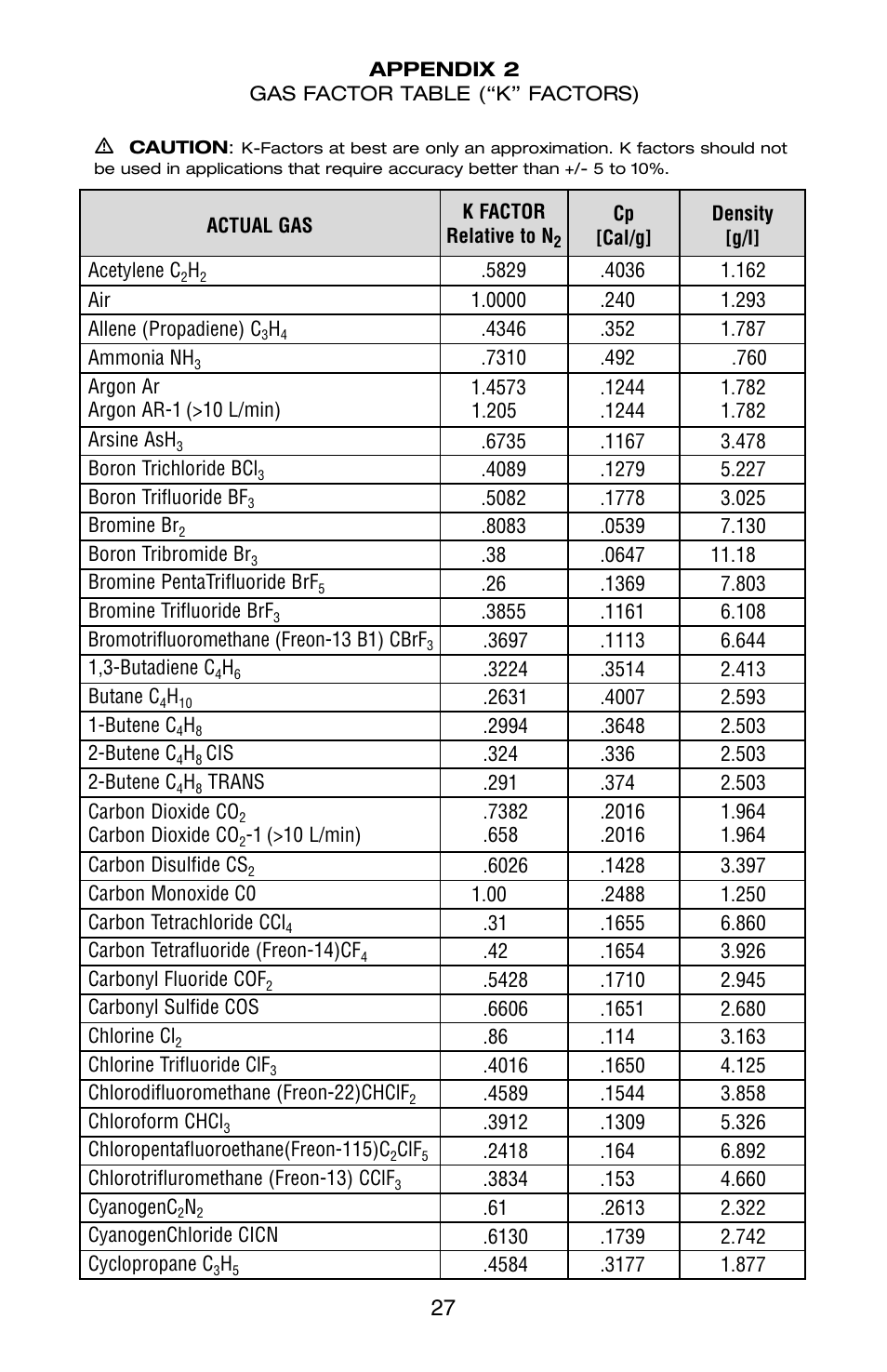 Aalborg GFC User Manual | Page 31 / 40