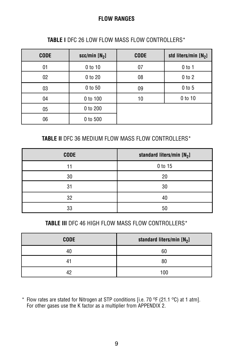 Aalborg DFC Digital User Manual | Page 12 / 44