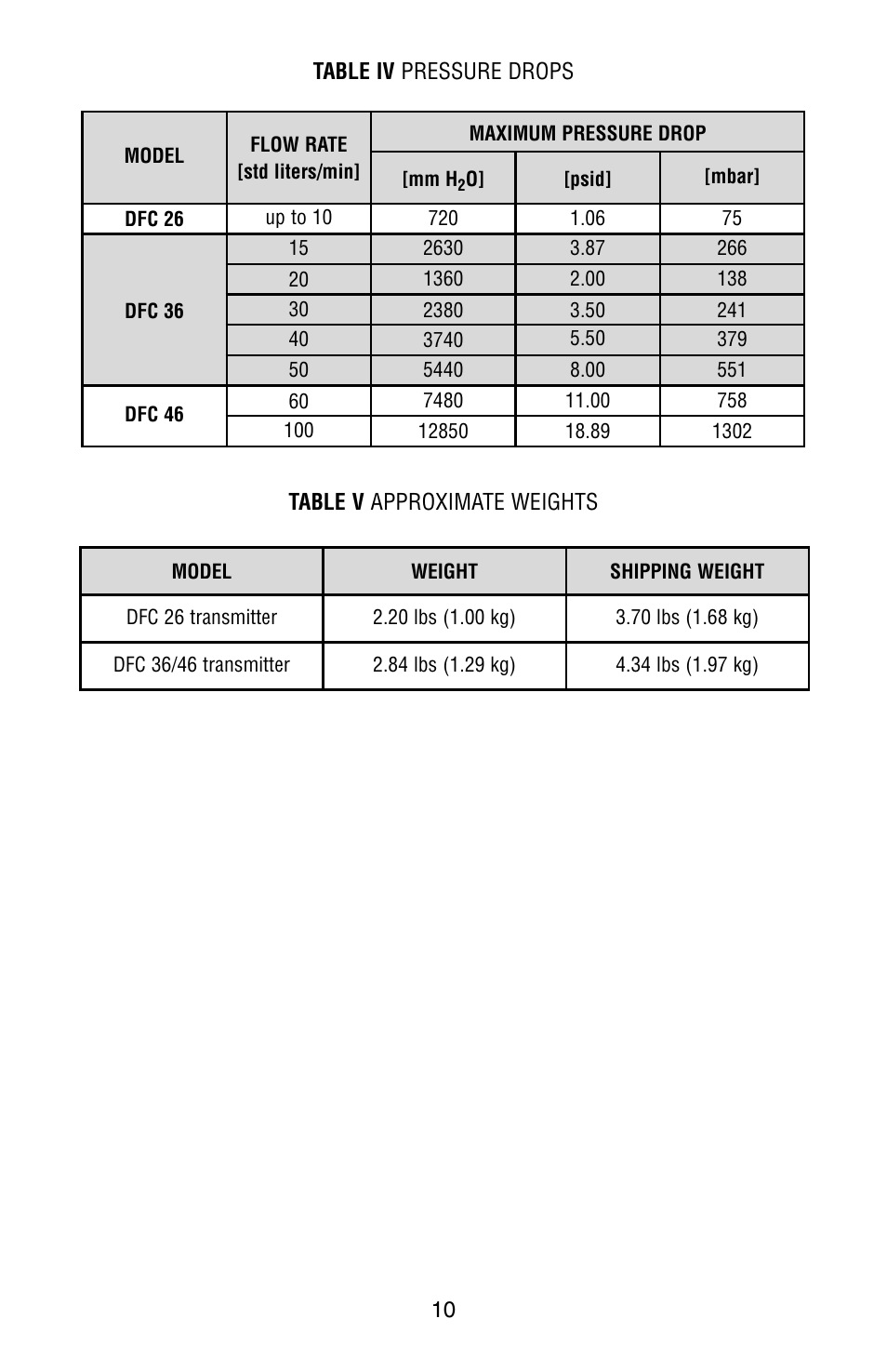 Aalborg DFC Digital User Manual | Page 13 / 44