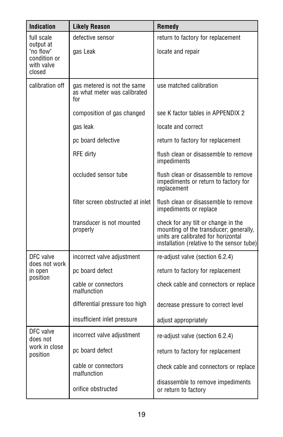 Aalborg DFC Digital User Manual | Page 22 / 44