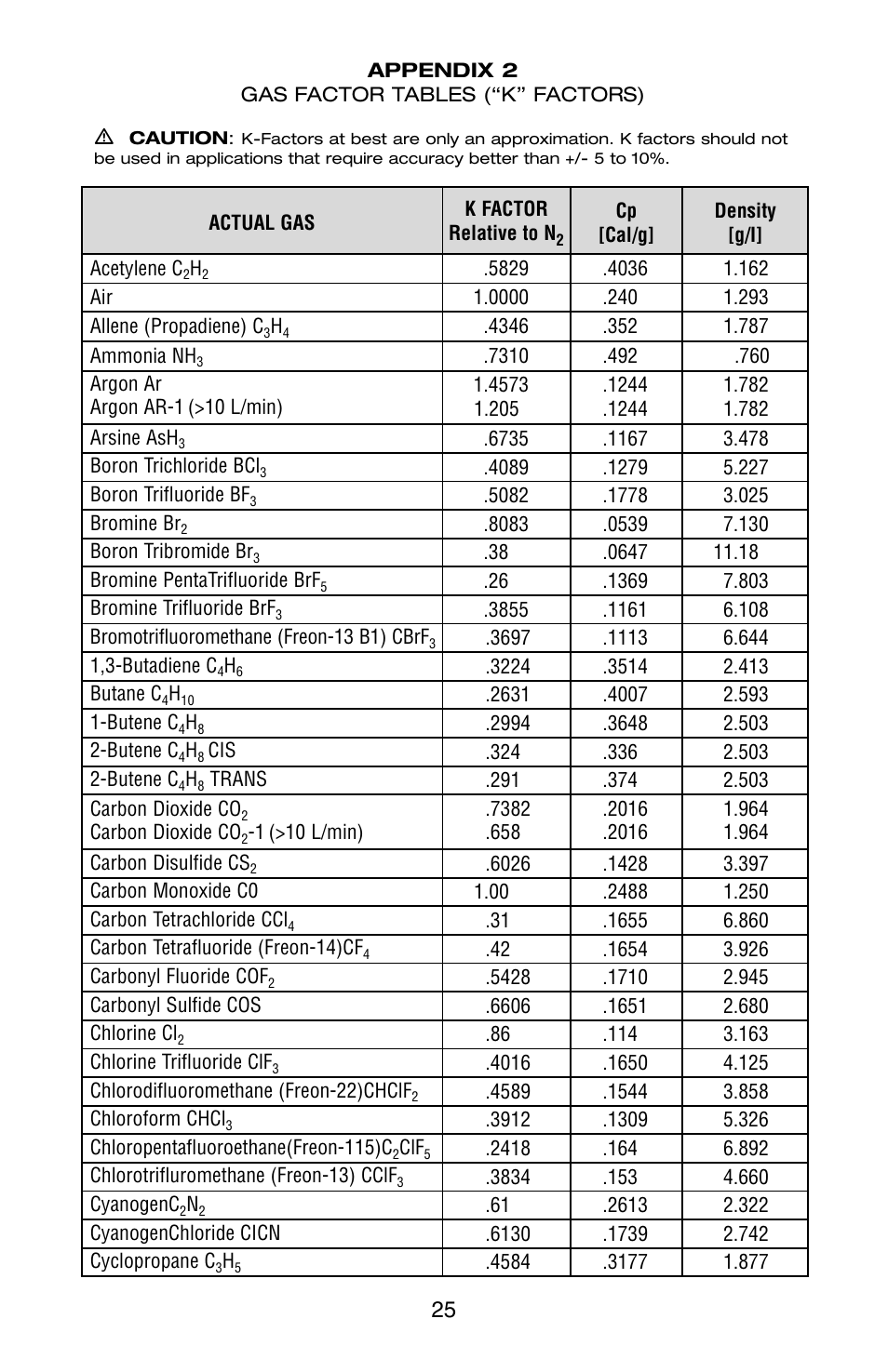 Aalborg DFC Digital User Manual | Page 28 / 44