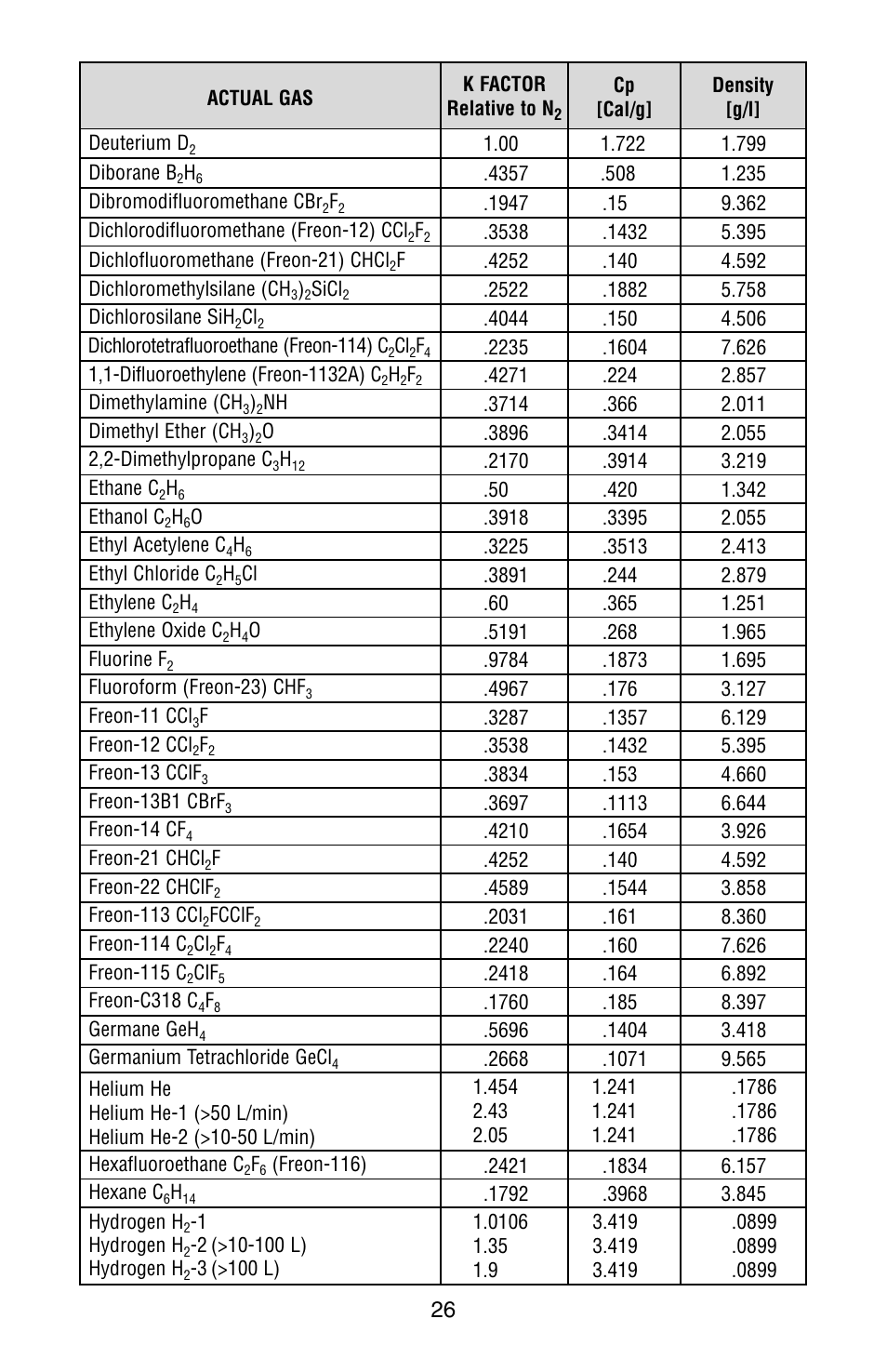 Aalborg DFC Digital User Manual | Page 29 / 44