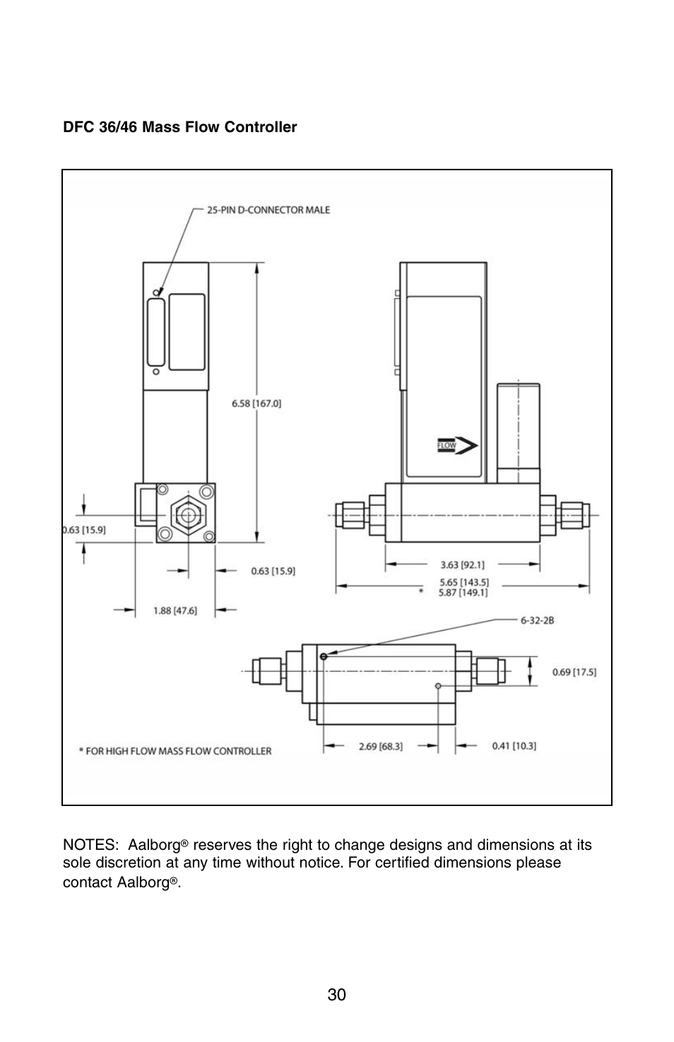 Aalborg DFC Digital User Manual | Page 33 / 44