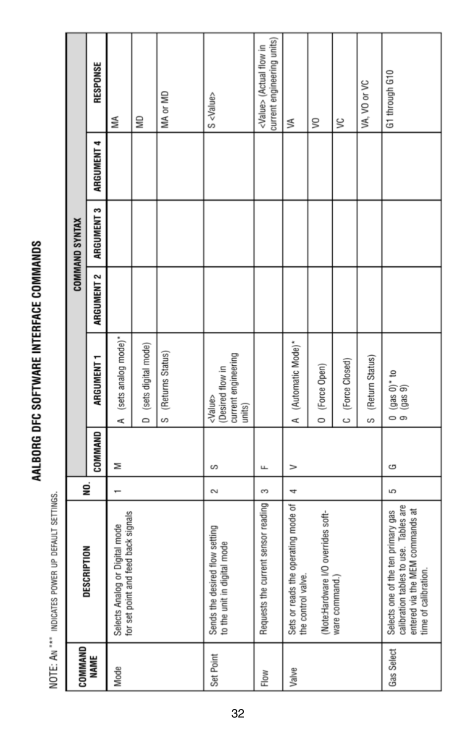 Aalborg DFC Digital User Manual | Page 35 / 44